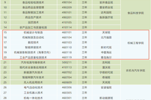 机械工程学院2026年招生专业