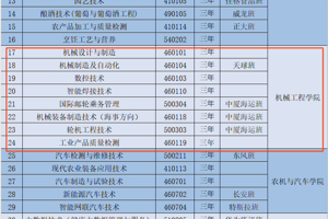 机械工程学院2025年招生专业